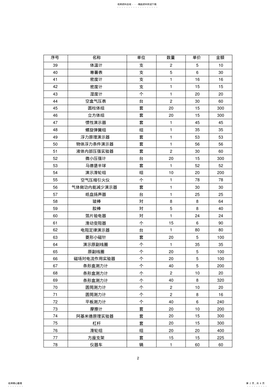 2022年物理实验室的台帐 .pdf_第2页