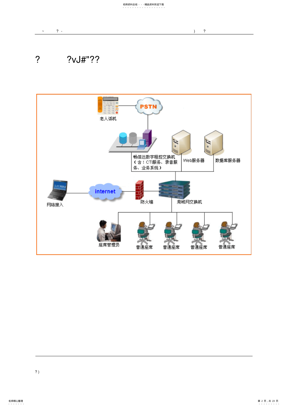 2022年畅信达居家养老综合服务平台解决方案 .pdf_第2页