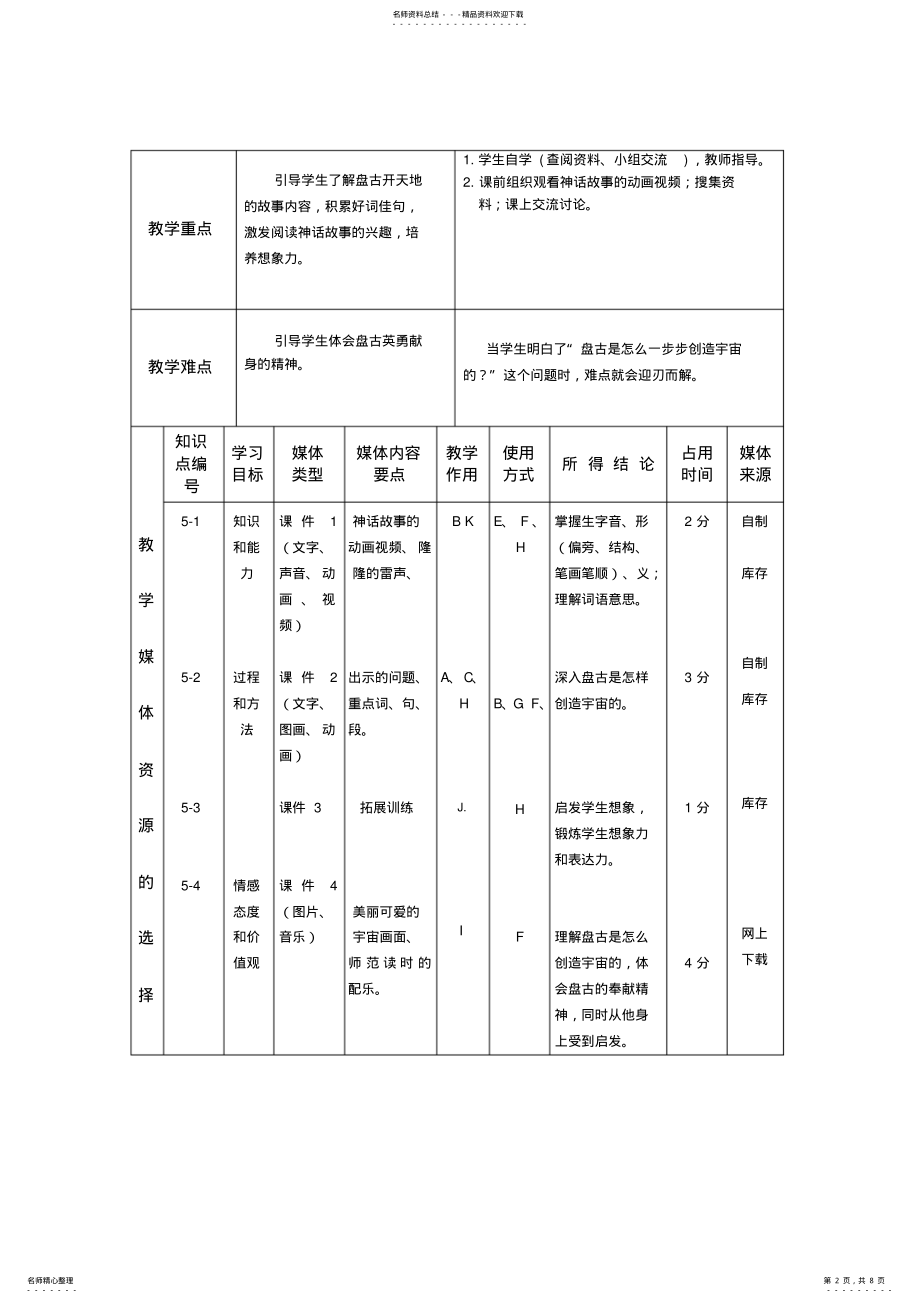 2022年盘古开天地----课-堂-教-学-设-计-表 .pdf_第2页