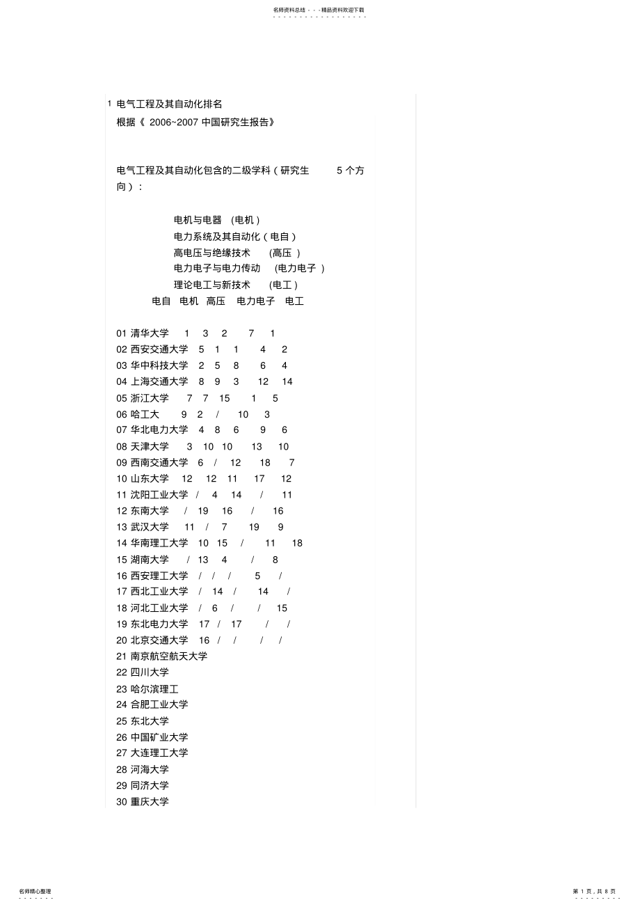 2022年电气工程及其自动化排名 .pdf_第1页