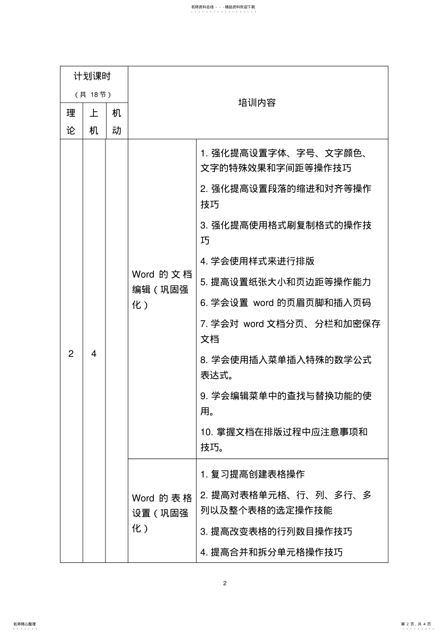 2022年Office办公软件强化提高培训计划 .pdf_第2页