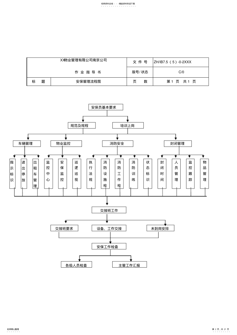 2022年物业公司安保工作流程图 .pdf_第2页