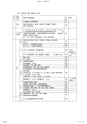 2022年PCB来料检验标准书 .pdf