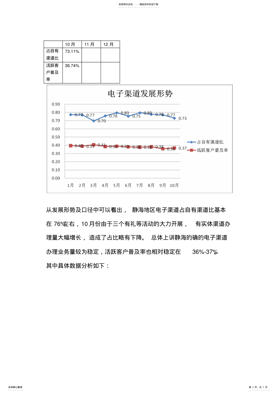 2022年电子渠道E推广方案改 .pdf_第2页