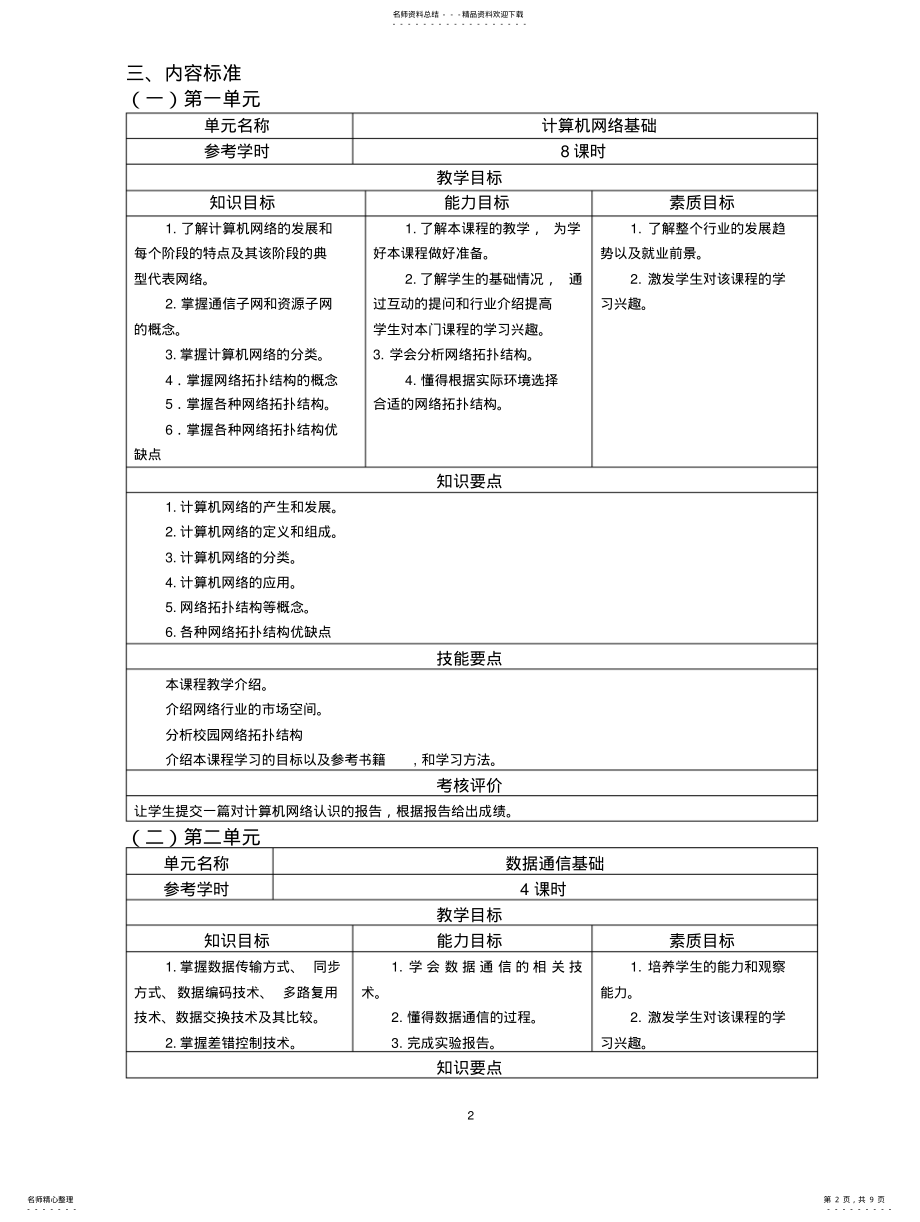 2022年《计算机网络技术》课程标准 .pdf_第2页