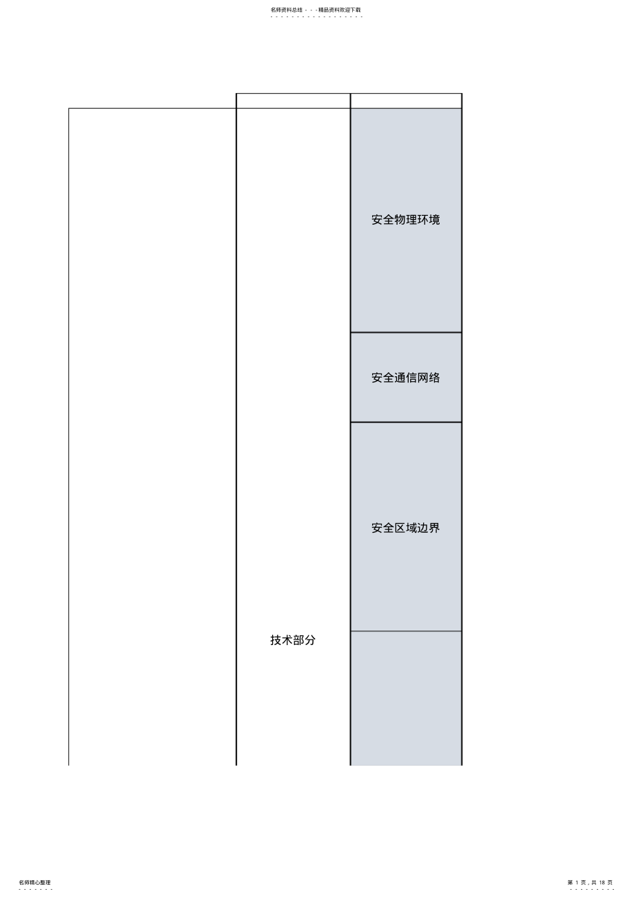 2022年等保.-网络安全等级保护二级-基本要求汇总 .pdf_第1页