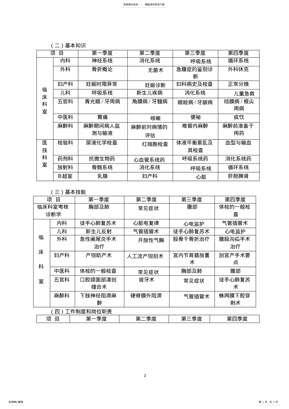 2022年xx医院三基培训计划 .pdf_第2页