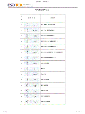 2022年电气图形符号汇总 .pdf