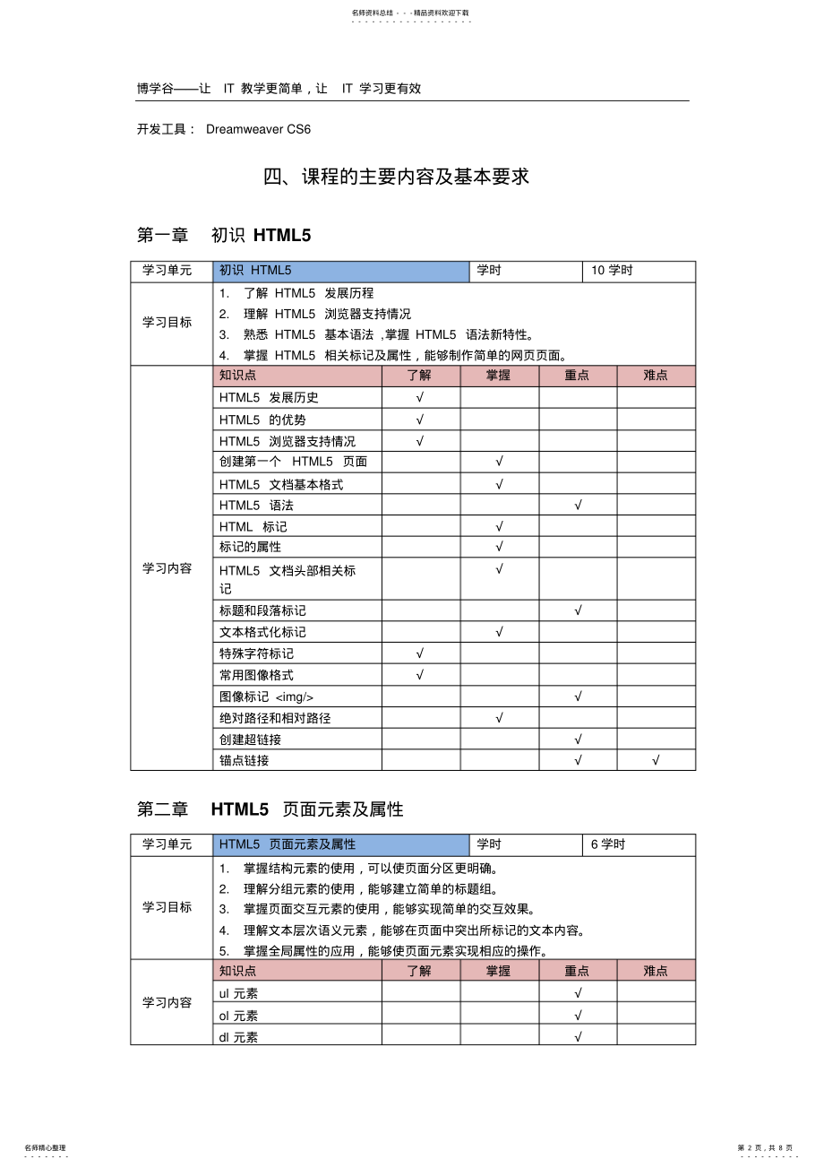 2022年《HTML+CSS网站设计基础教程》_教学大纲 .pdf_第2页