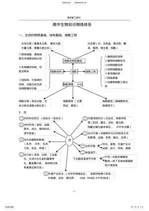 2022年知识网络图 .pdf