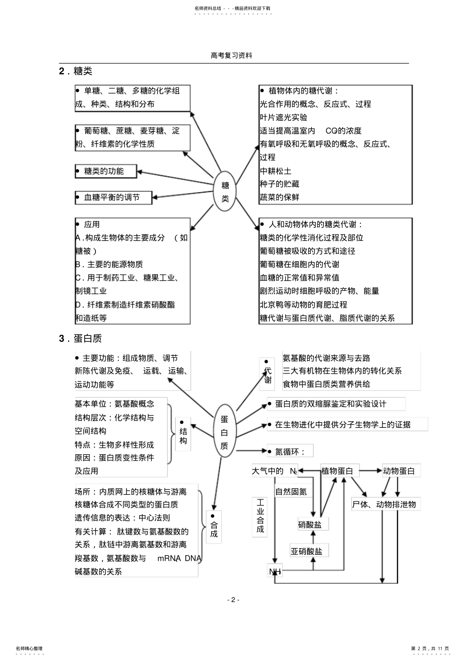 2022年知识网络图 .pdf_第2页