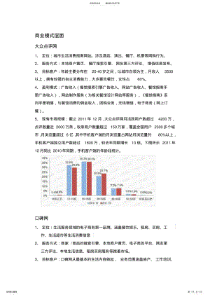 2022年点评、口碑、饭统网对比分析 .pdf