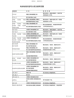 2022年电线电缆的型号分 .pdf