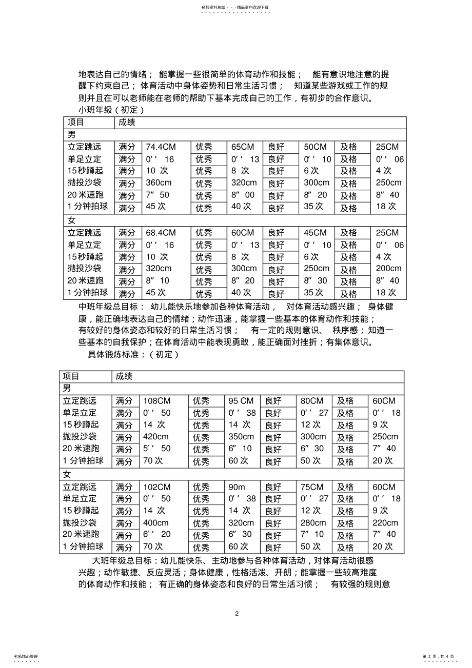 2022年石集幼儿园体育特色建设实施方案 .pdf_第2页