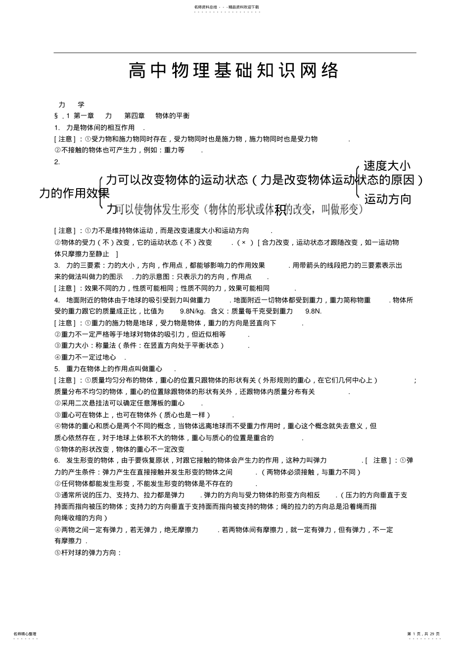 2022年物理知识网络 .pdf_第1页