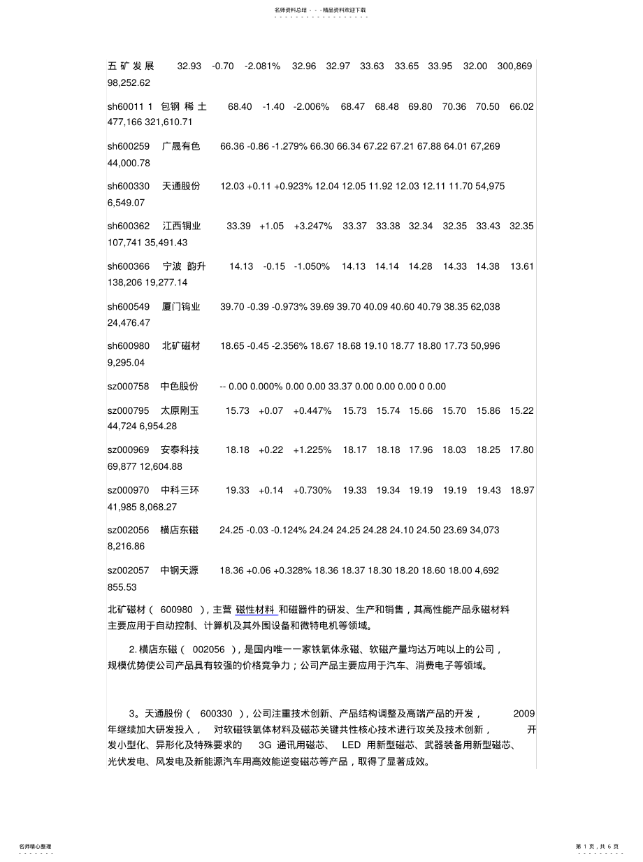 2022年磁性材料规格列表 .pdf_第1页