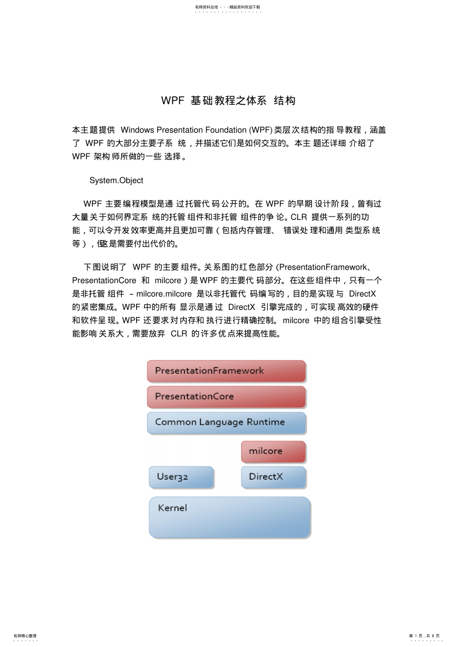 2022年WPF基础教程之体系结构 .pdf_第1页