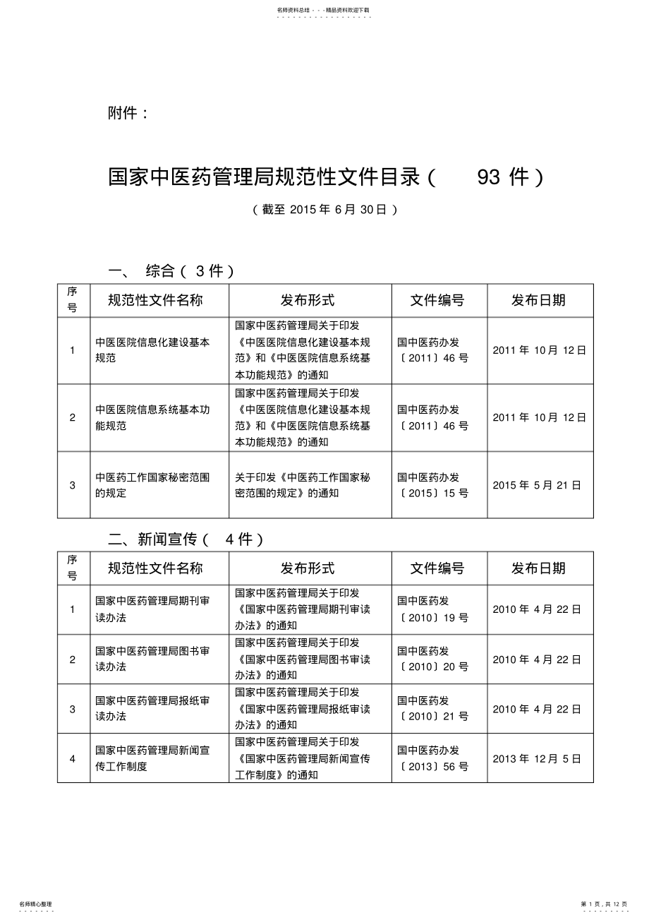 2022年中医药规范性文件 .pdf_第1页