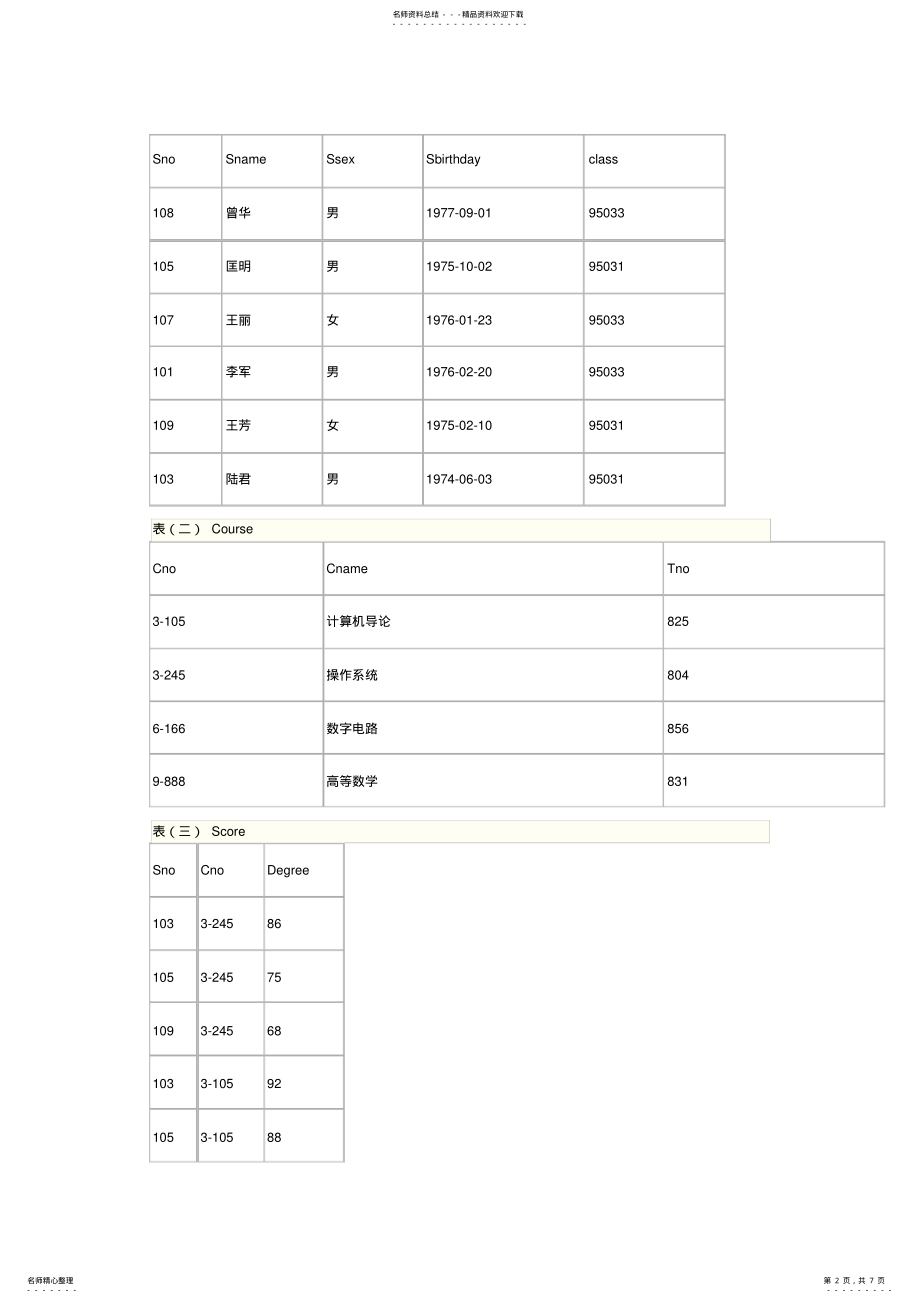 2022年SQLserver查询语句练习题 .pdf_第2页