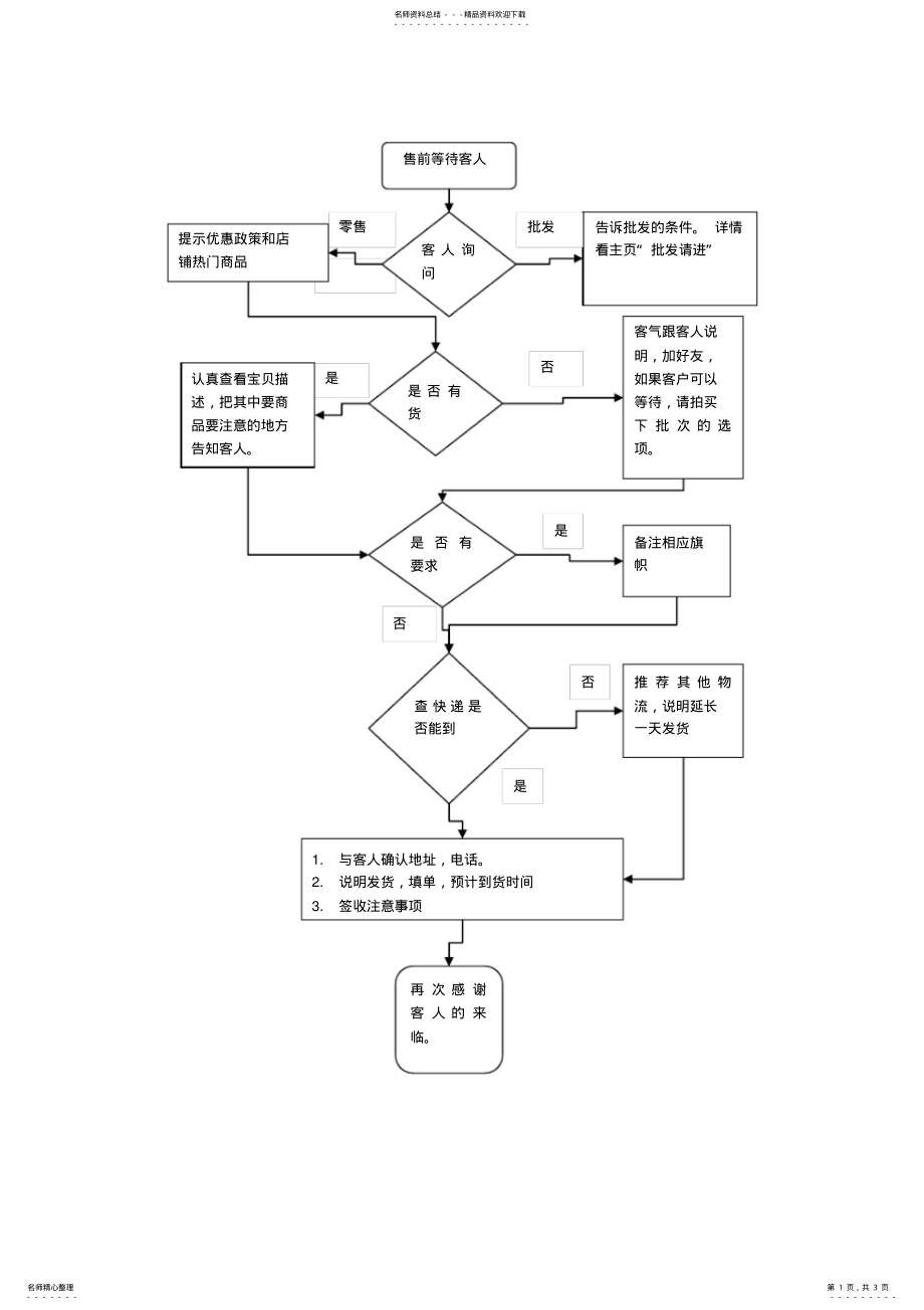 2022年电子商务客服工作流程图 .pdf_第1页