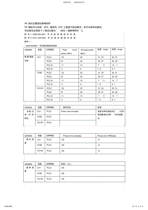 2022年RF测试过程与方法 .pdf