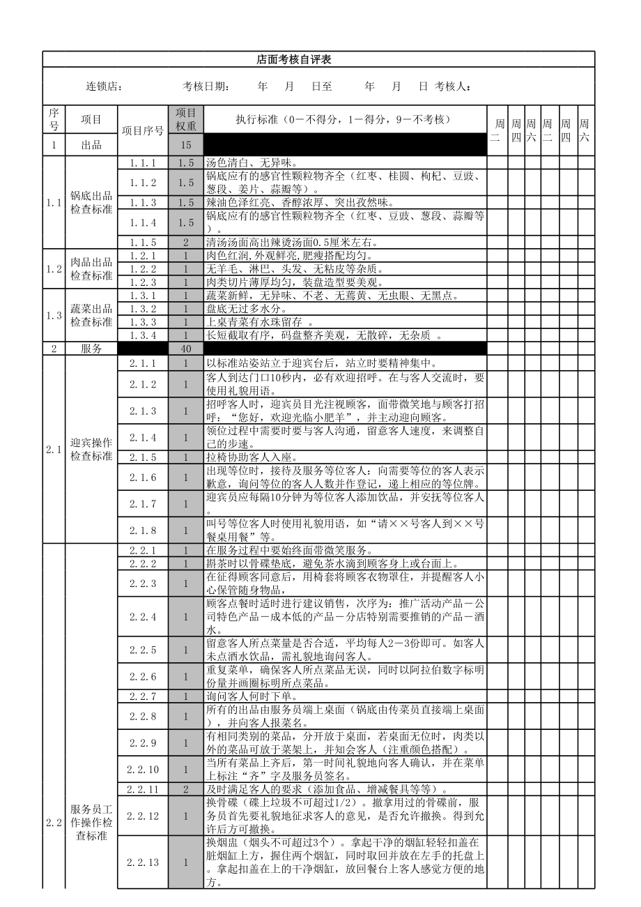 餐馆单店管理开业运营章程 小肥羊 店面考核自评表P1.xls_第1页