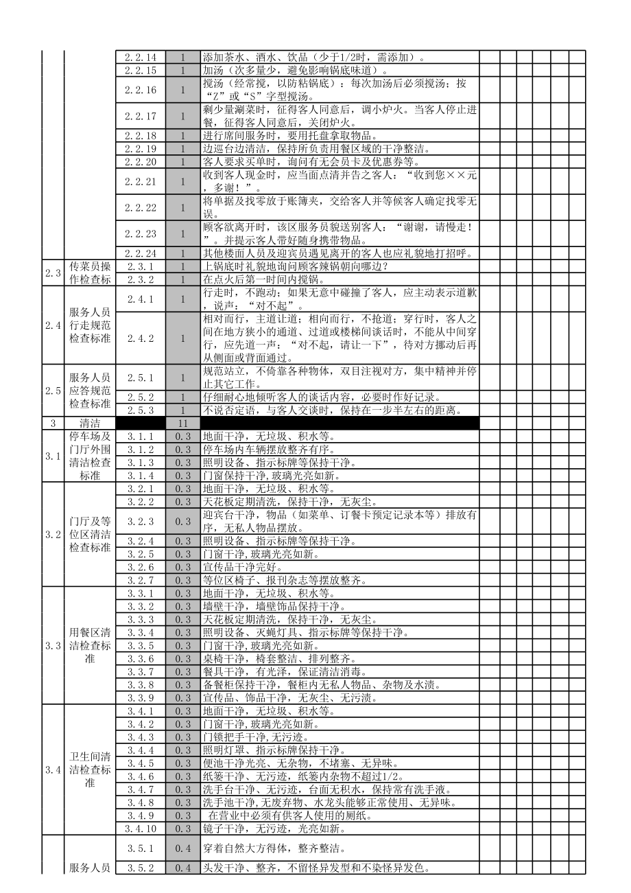 餐馆单店管理开业运营章程 小肥羊 店面考核自评表P1.xls_第2页