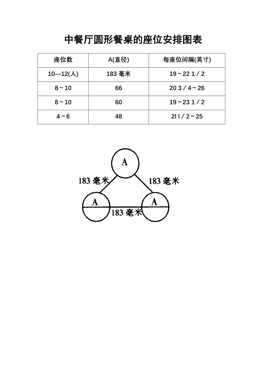 餐饮酒店4D现场管理规范标准工具 管理表格 中餐厅其他类图表 8.中餐厅圆形餐桌的座位安排图表.doc_第1页