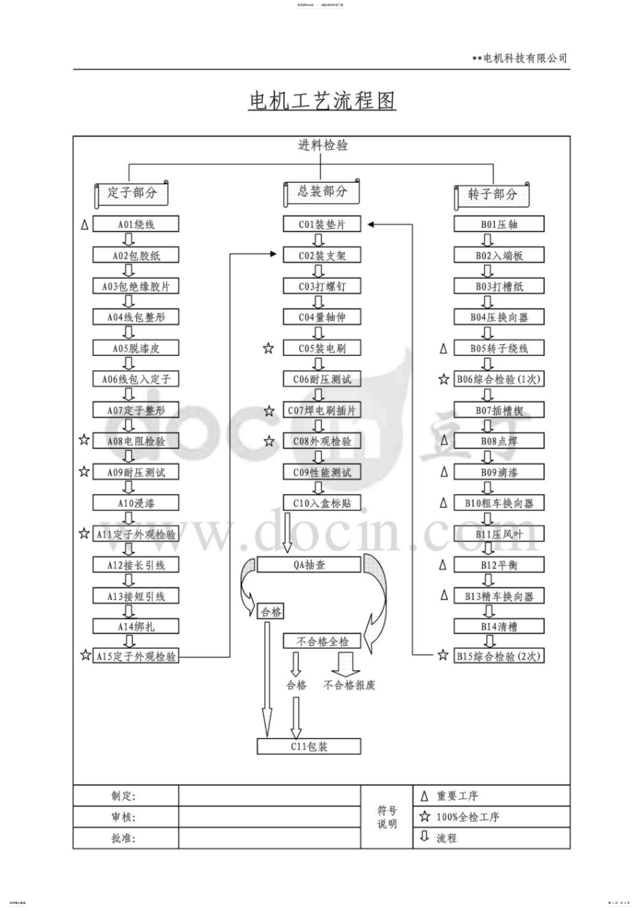 2022年电机生产工艺通用流程图 .pdf_第2页