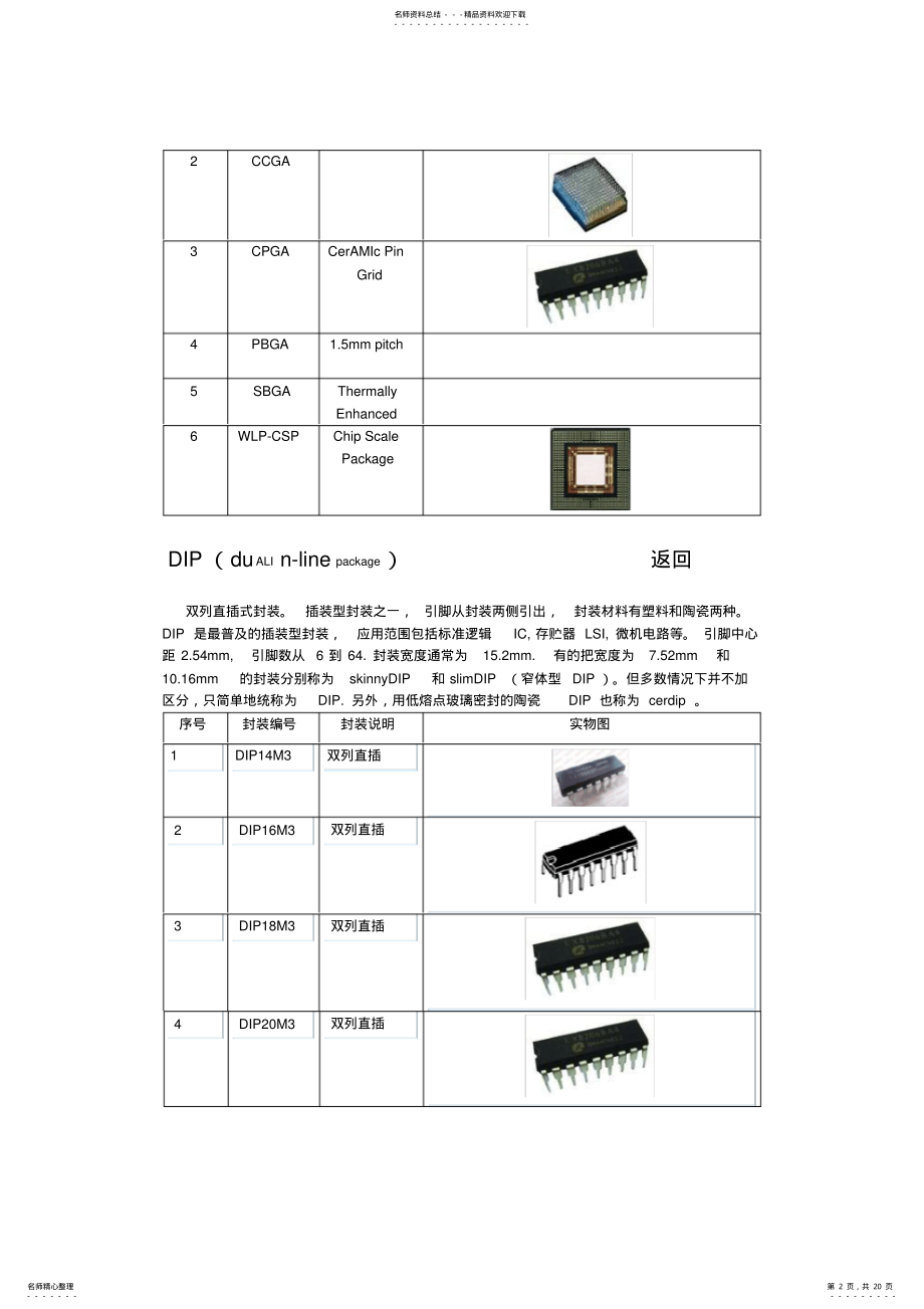 2022年电子元件封装形式大全,推荐文档 .pdf_第2页