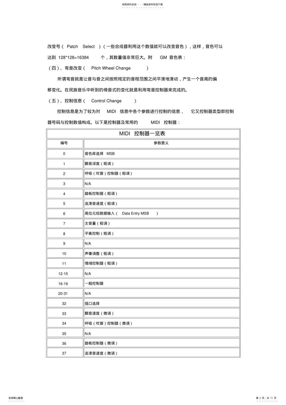 2022年电脑音乐制作 .pdf_第2页