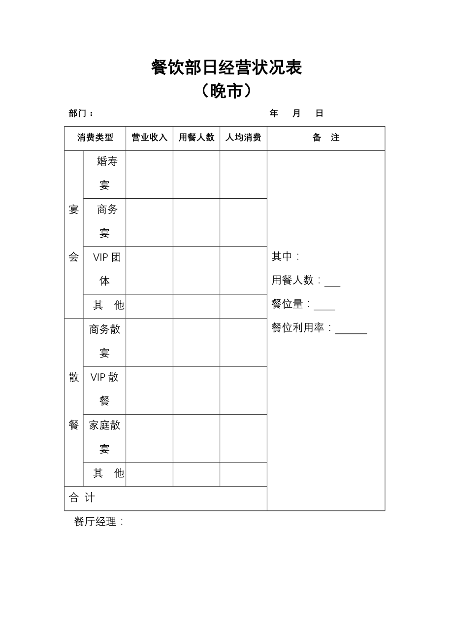 餐饮酒店4D现场管理规范标准工具 财务管理报表 15.餐饮部日经营状况表（晚市）.doc_第1页