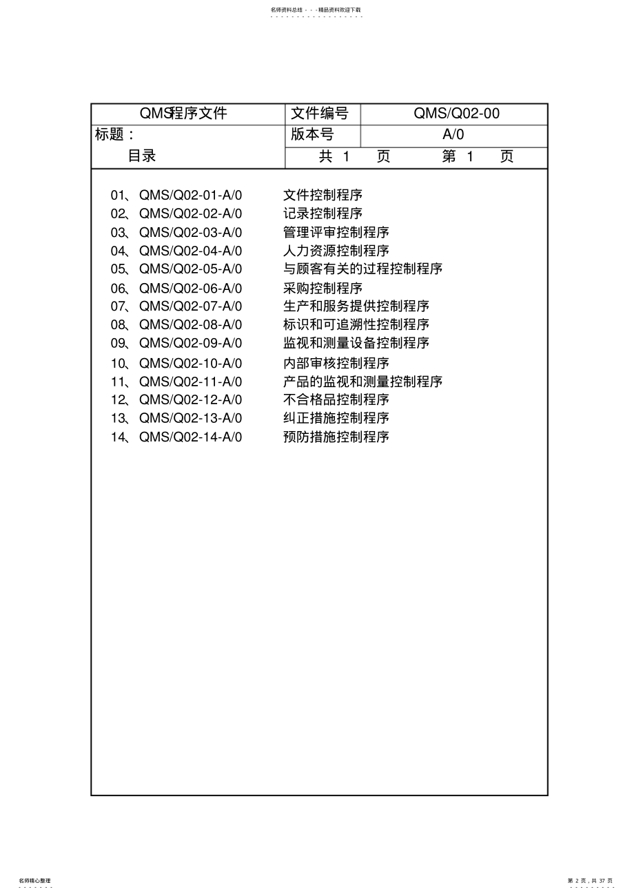 2022年程序文件A .pdf_第2页