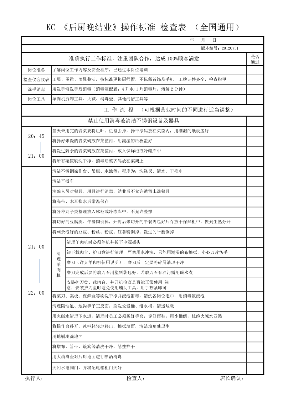 呷哺呷哺自助小火锅选址开店餐饮管理资料运营资料后厨晚结业操作标准检查表P1.doc_第1页