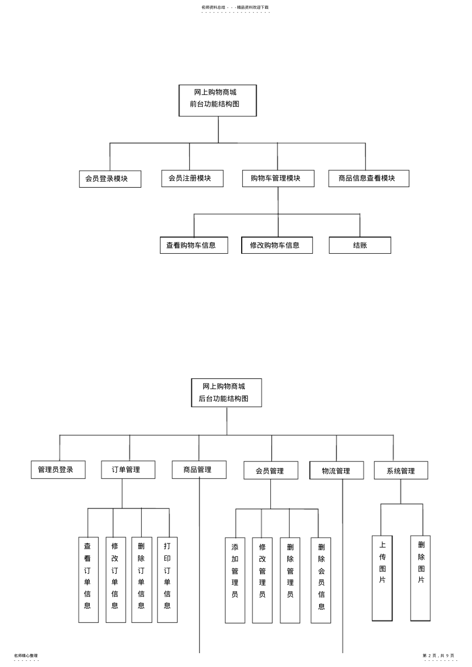 2022年电子商务网站概要设计 .pdf_第2页