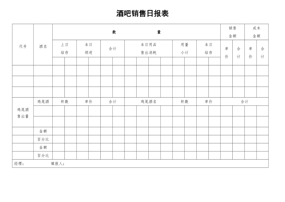 餐饮酒店4D现场管理规范标准工具 财务管理报表 27.酒吧销售日报表.doc_第1页