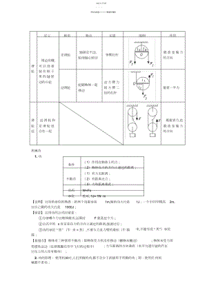 2022年滑轮专题总结知识点及练习.docx