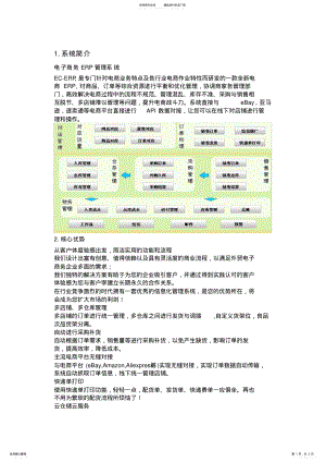 2022年电子商务ERP管理系统解决方案 .pdf