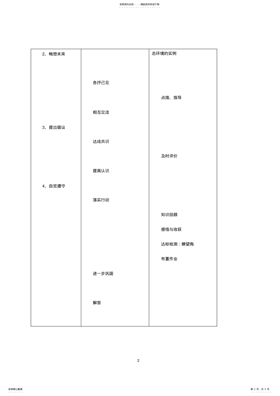 2022年七年级生物下册《第七章人类活动对生物圈的影响》教案 .pdf_第2页