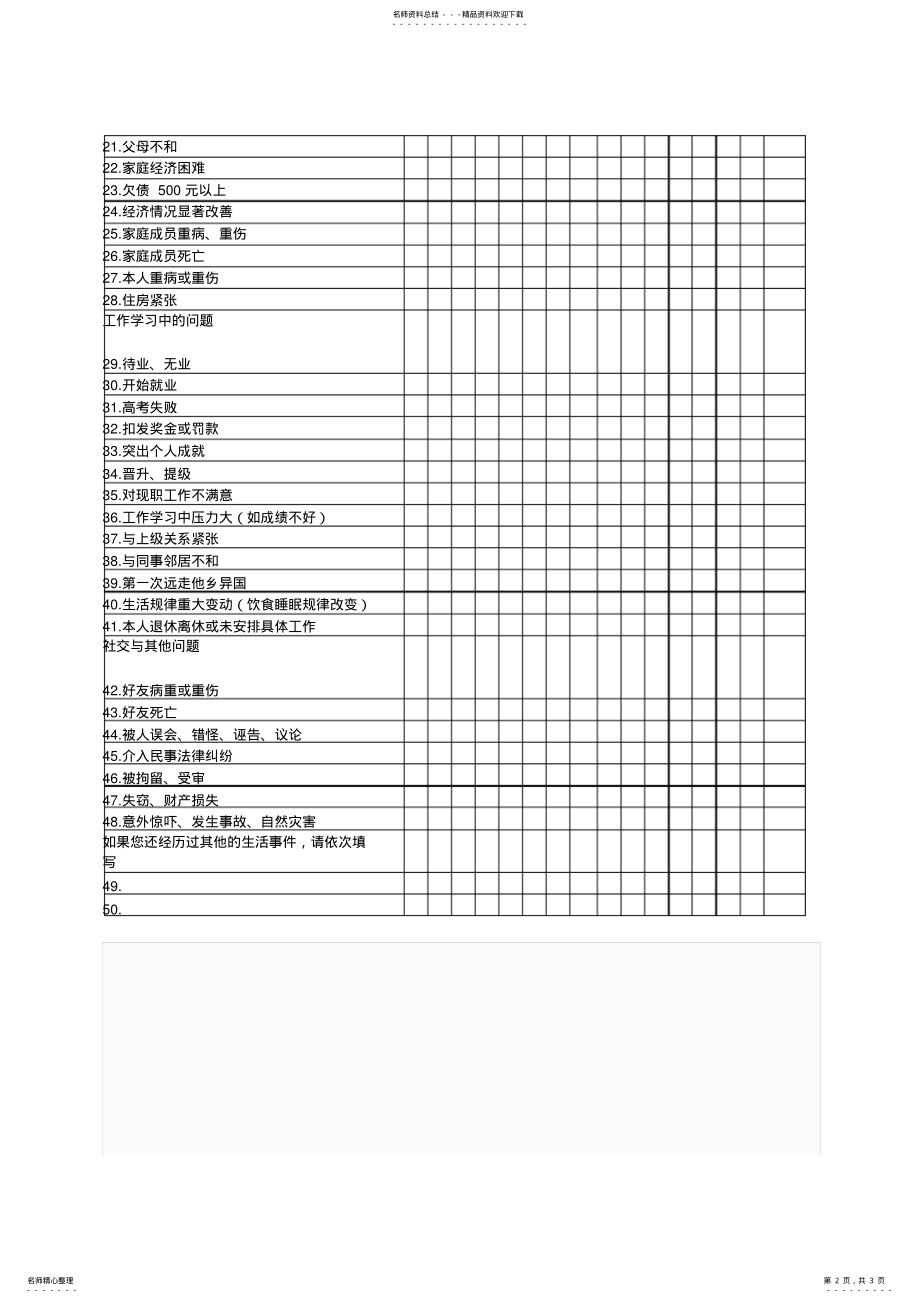 2022年生活事件量表文件 2.pdf_第2页