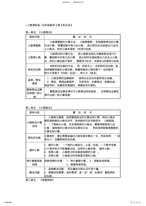 2022年人教版小学数学五年级上册及总复习 .pdf