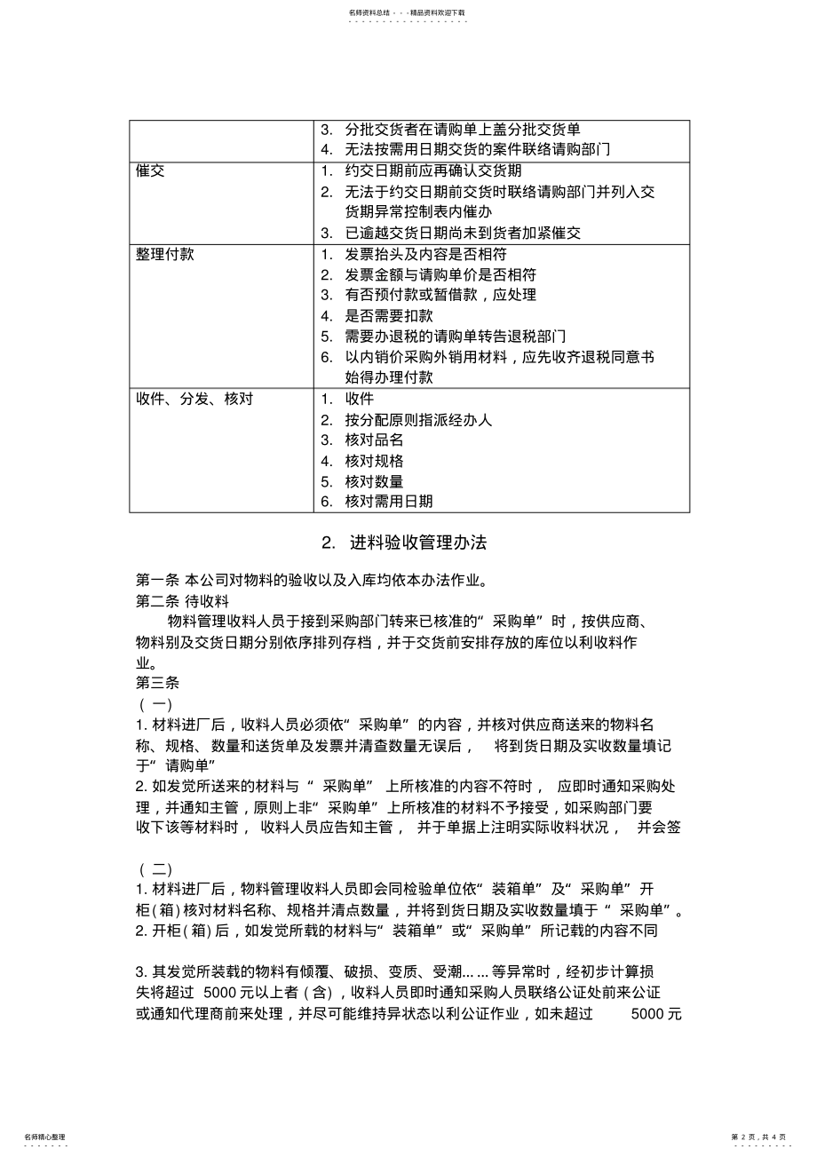 2022年设备采购质量管理体系 .pdf_第2页