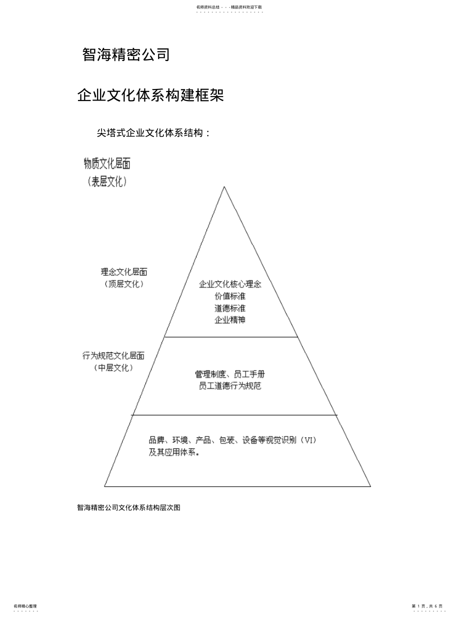 2022年企业文化体系构建框架 .pdf_第1页