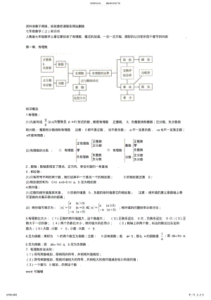 2022年人教版初中数学各章节知识点总结复习过程 .pdf