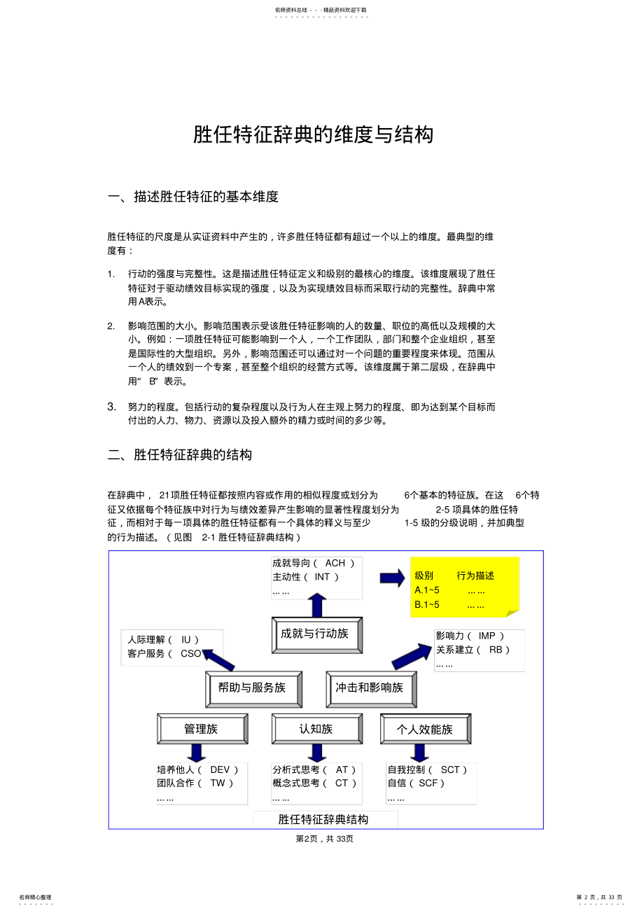 2022年能力素质模型词典 .pdf_第2页