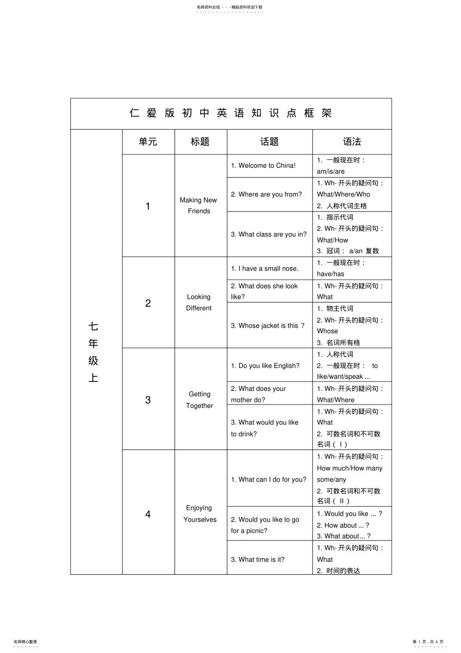 2022年仁爱版初中英语知识框架 2.pdf_第1页