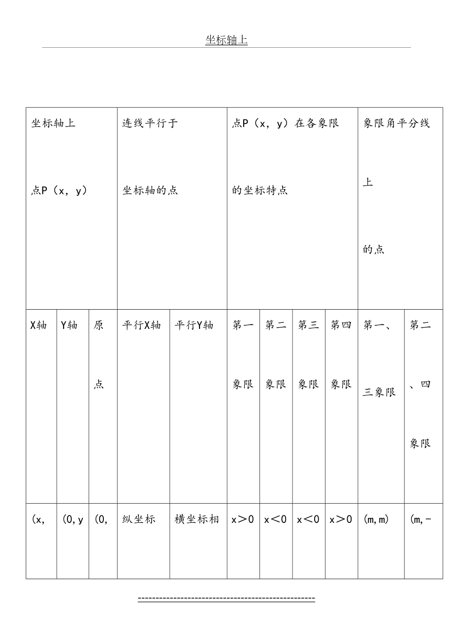 最新初一数学《位置与坐标》练习题.doc_第2页