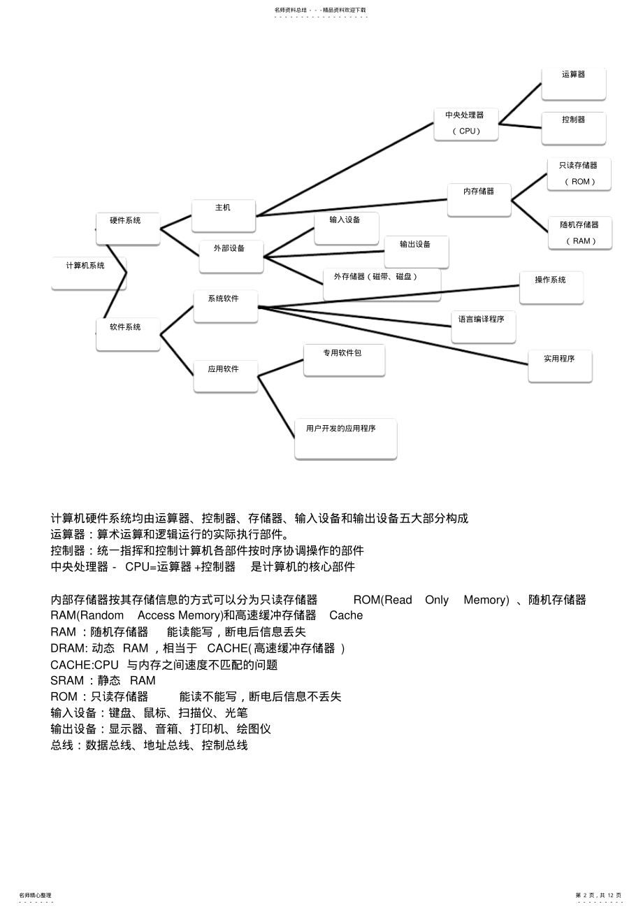 2022年全国计算机二级office办公软件高级应用考试基础知识教案资料 .pdf_第2页