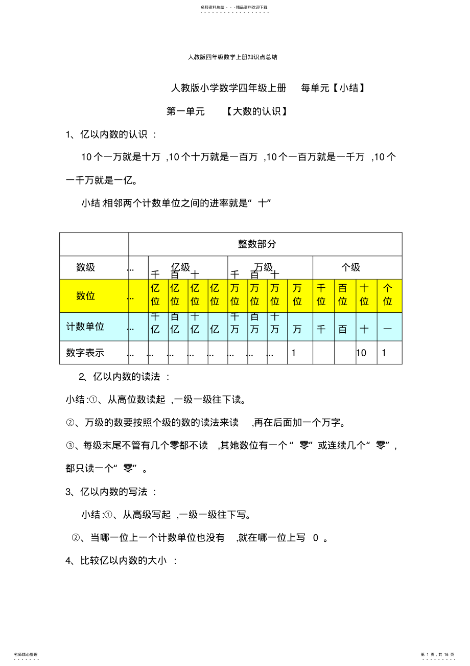 2022年人教版四年级数学上册知识点总结 .pdf_第1页