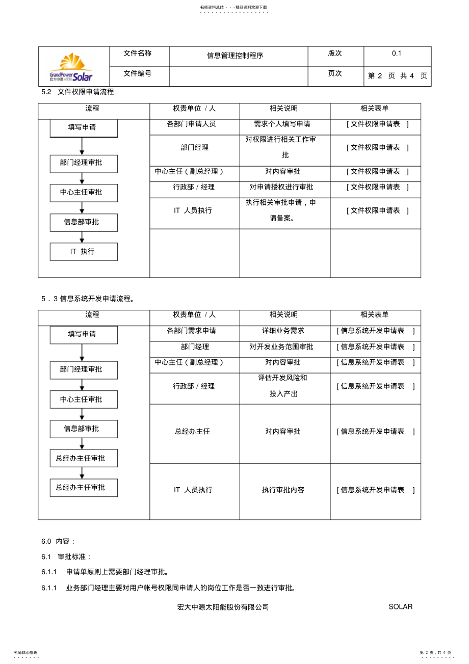 2022年信息管理控制程序 .pdf_第2页